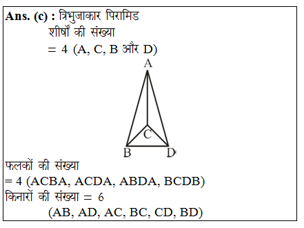 answer image