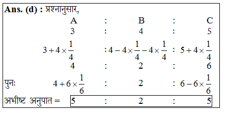 answer image