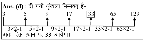 answer image