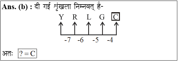 answer image