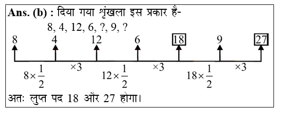 answer image