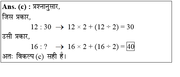 answer image