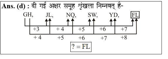 answer image