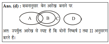 answer image