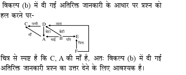 answer image