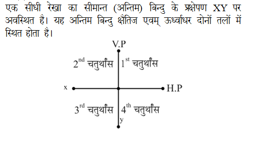 answer image