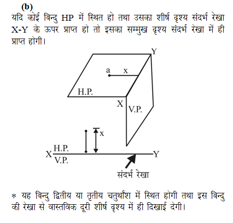 answer image