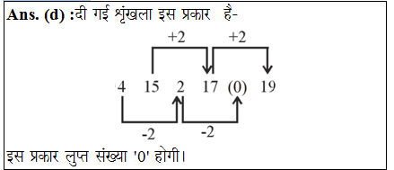 answer image