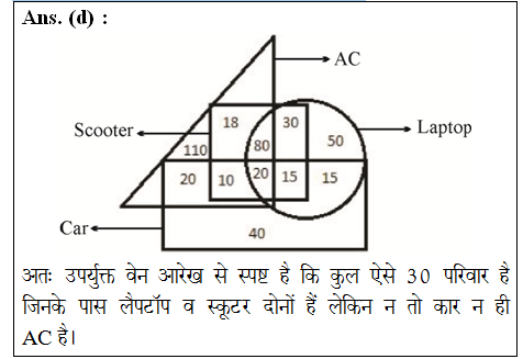 answer image
