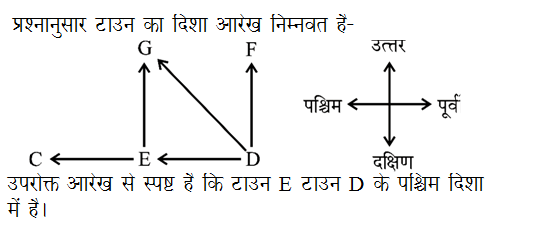 answer image