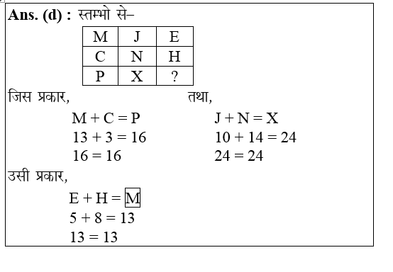 answer image