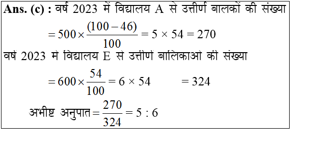 answer image
