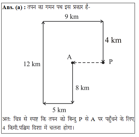 answer image