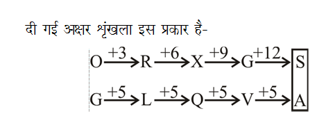 answer image