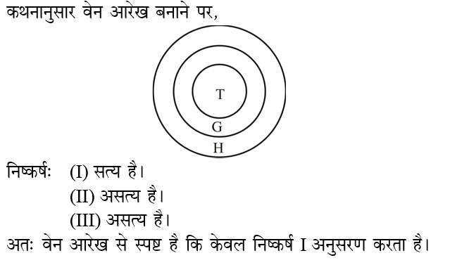 answer image