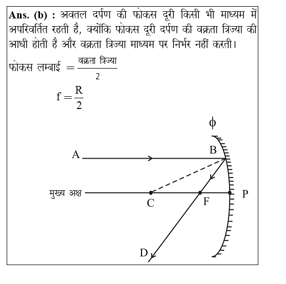 answer image