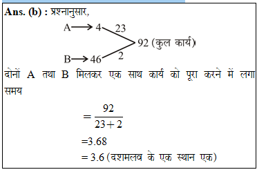 answer image