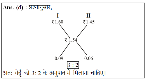 answer image