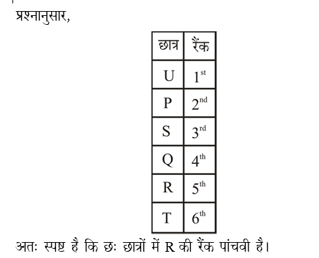 answer image