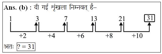 answer image