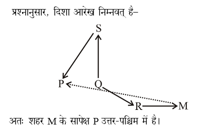 answer image