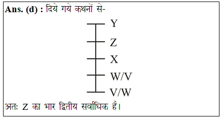 answer image
