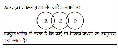 answer image