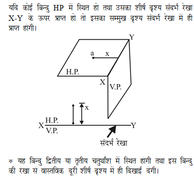 answer image