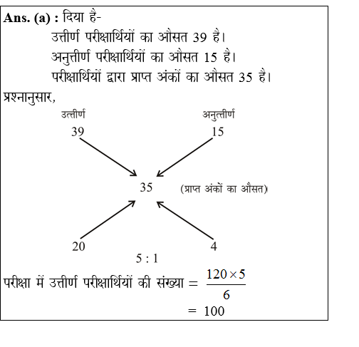 answer image