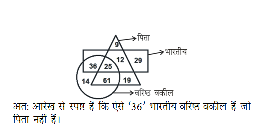 answer image