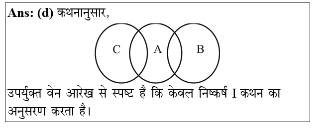 answer image