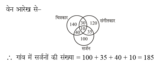 answer image