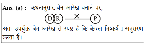 answer image