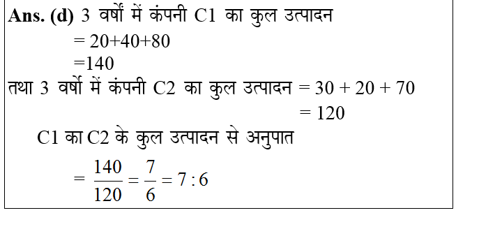 answer image