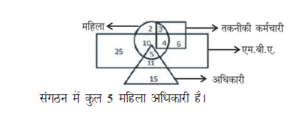 answer image