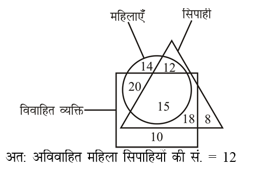 answer image