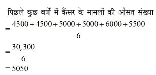 answer image