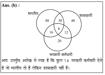 answer image