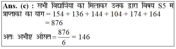answer image