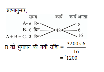 answer image