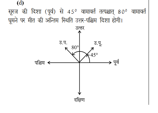 answer image