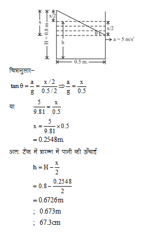 answer image