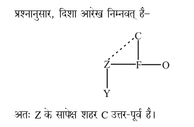 answer image