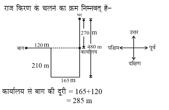 answer image