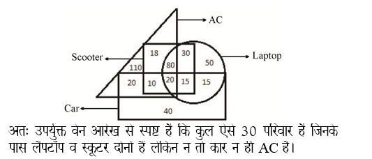 answer image