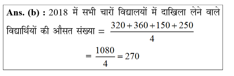 answer image
