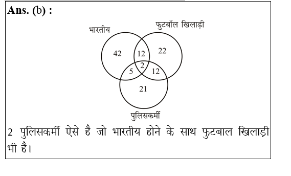 answer image