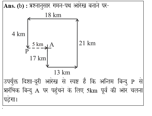 answer image