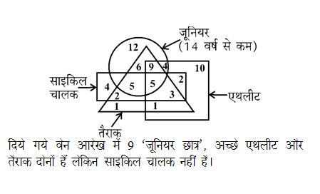 answer image