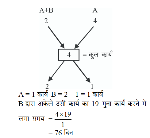 answer image
